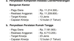 Sekwan DPRD Lampung Tengah Disorot Terkait Dana Hibah Rp3,4 Miliar