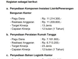 Sekwan DPRD Lampung Tengah Disorot Terkait Dana Hibah Rp3,4 Miliar