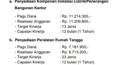Sekwan DPRD Lampung Tengah Disorot Terkait Dana Hibah Rp3,4 Miliar